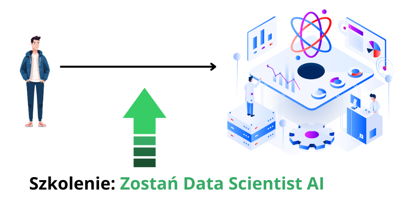 Szkoła Aplikacji SaaS - Cały Proces