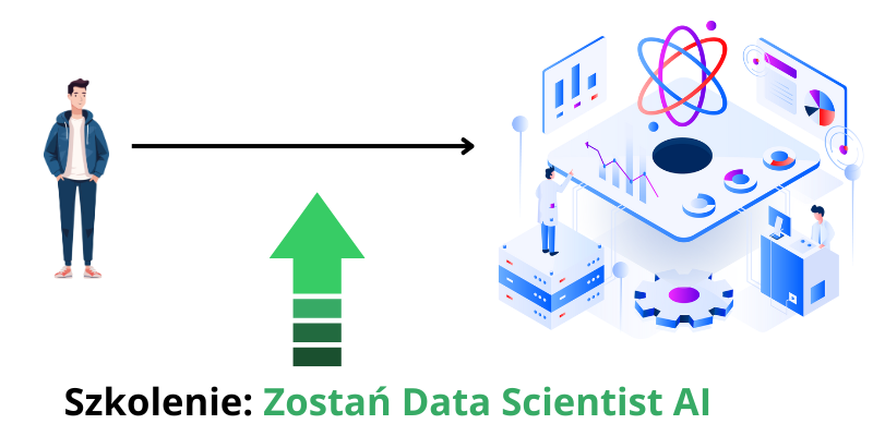 Szkoła Aplikacji SaaS - Cały Proces